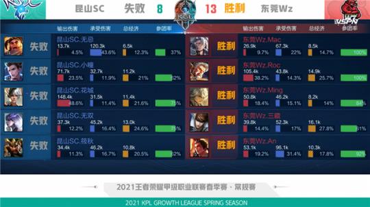 的阵容变化